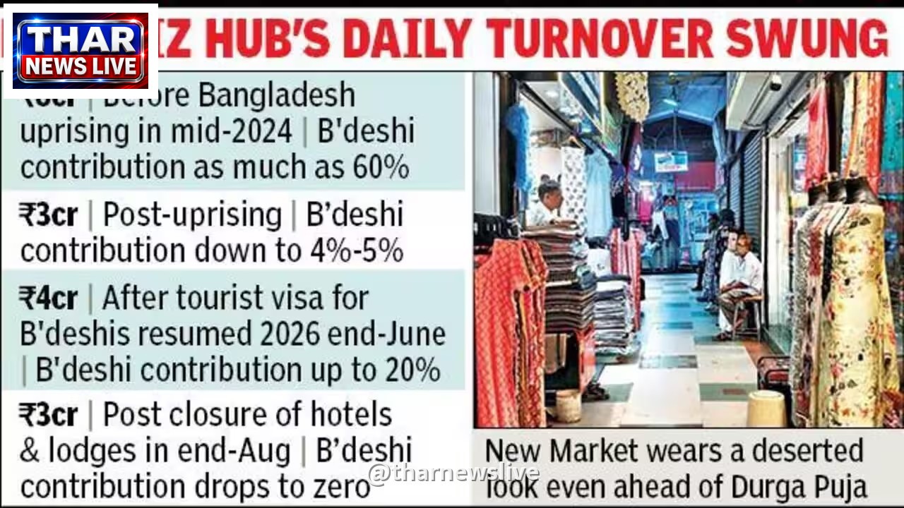 न्यू मार्केट में होटलों पर ताले: बांग्लादेशी पर्यटकों की कमी से रोजाना 1 करोड़ का नुकसान